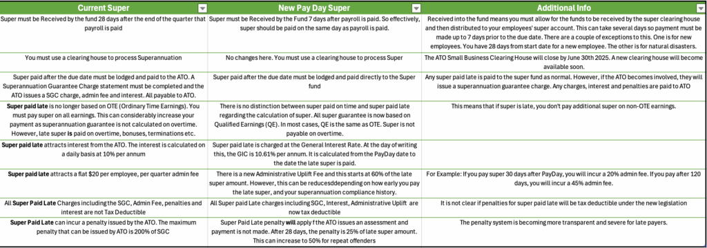 PayDay Super Starting 1 July 2026 8 Screenshot 2025 12 10 at 10.28.37 am